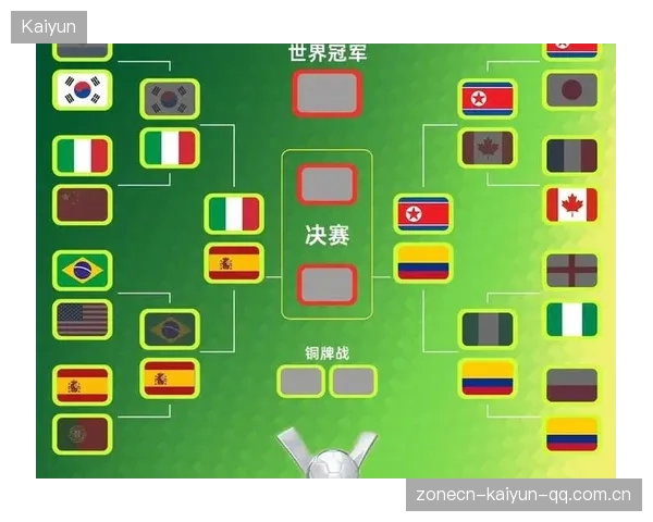 2026世界杯多个分组出现“实力交错带”谁都不好过