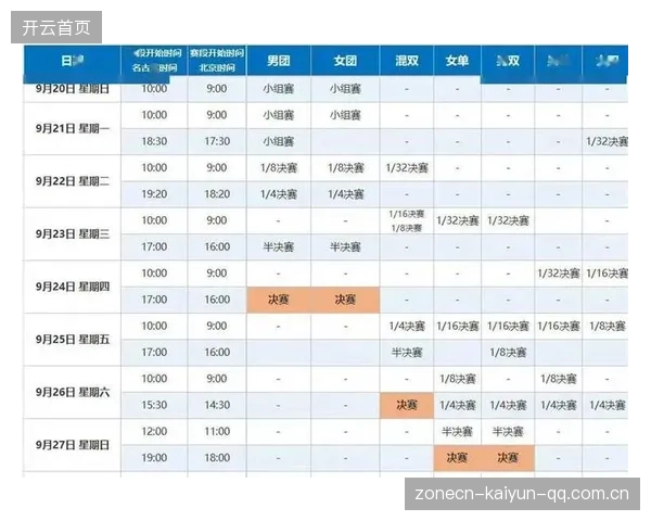 《亚运会乒乓球赛事各项签表出炉！中国队将再次展现“乒乓王国”风采》